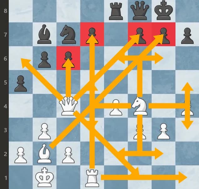 Jak wygrać w szachy w 3 ruchach - skuteczne strategie dla początkujących Jak wygrać w szachy w 3 ruchach - skuteczne strategie dla początkujących